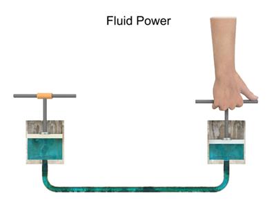 grain / fluid ounce [gr / fl oz] [imperial, fliud]